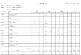 倉庫管理システムLOGI-Cube STORAGE（ロジキューブ ストレージ）のピッキングリスト作成画面
